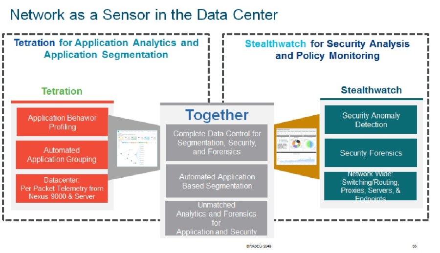 Security Analytics of an ACI&nbsp;Fabric